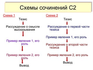 Аннушка Работала Больничным Клоуном Сочинение 15.3 Аннушка Работала Больничным Клоуном Сочинение 15.3